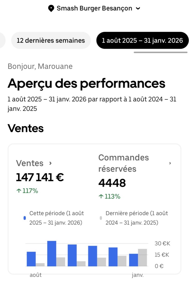 Tableau de bord Uber Eats Manager, Smash Burger Besan&ccedil;on