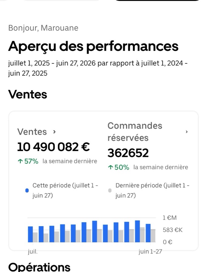 Relev&eacute; Uber Eats Manager, tous les &eacute;tablissements