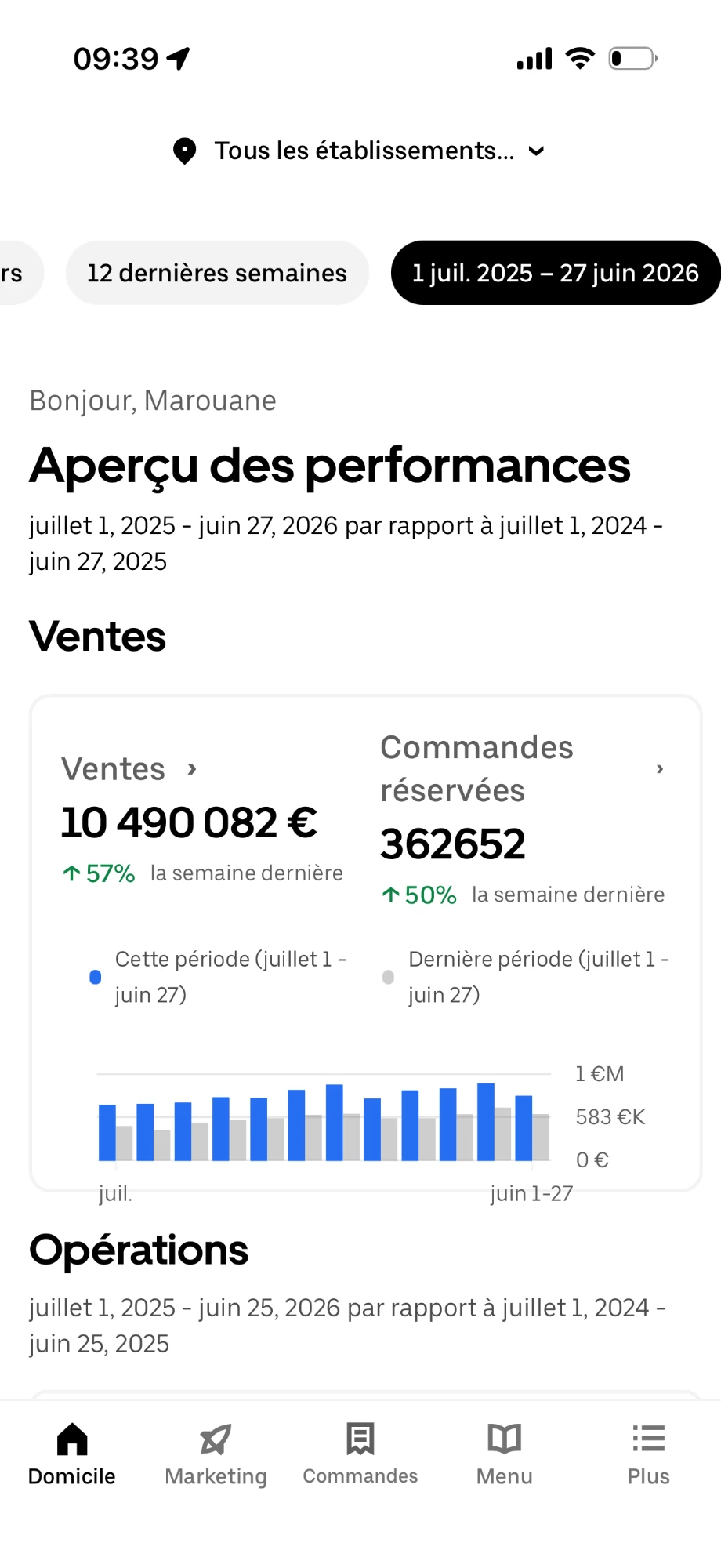 Uber Eats Manager, tous les établissements